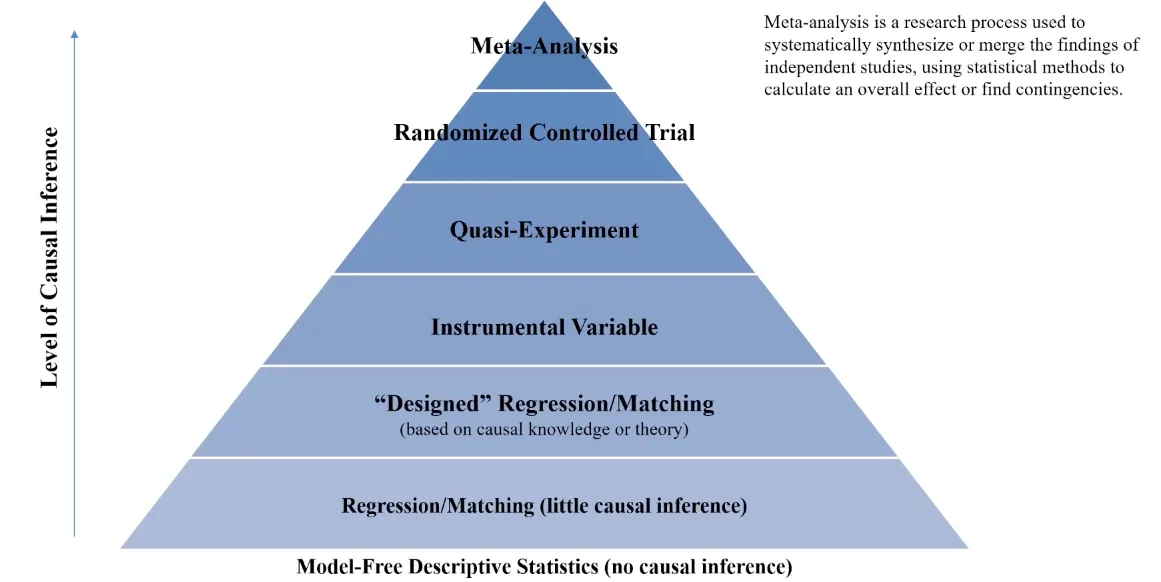 250529_hierarchy.png