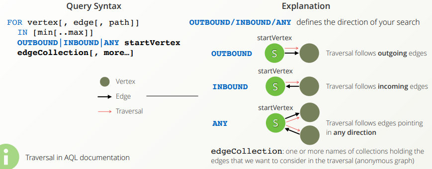 Node and Edges